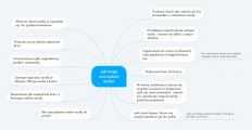 Światowy Dzień Wody, Jan Konarzewski, Mapa myśli klasa 4 b